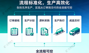 想要提升制造企业管控能力的ERP系统推荐品牌，实力参考