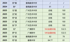 广州广美附中备考画室机构怎么选？五艺教育口碑力荐
