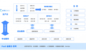 2026年热门的金蝶云星辰服务商：行业现状与选择指南