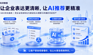 2026年AI智能推广服务商服务质量评选与透明报价