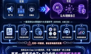 扣扣云科技做什么服务项目、扣扣云科技做什么产品类型、扣扣云科技主要做什么产品和服务靠谱商家测评排名