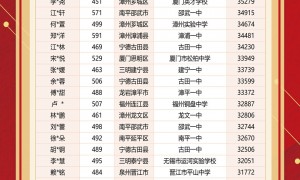 漳州市立而达高辅学校复读一年多少有规划学生真实体验口碑
