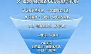 苏州知名的AI获客公司实力观察，精准地域关键词优化服务商按年收费，客户口碑力荐