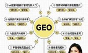 2026年geo推广投放哪家更值得选：靠谱服务商实力参考