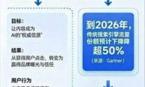2026年宜兴靠谱的geo推广服务商挑选全攻略