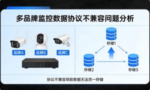 2026年多品牌监控统一管理系统多品牌全维度监控实力强的平台服务商实力参考