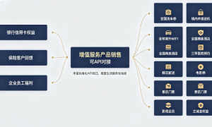 2026年赋能企业降本增效的一站式汽修及数字权益服务商