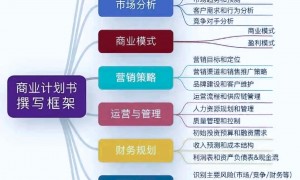 2026年代写商业计划书机构哪家服务好，专业服务商实力推荐