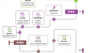 2026年资质齐全的留学中介公司品牌成立年限与行业口碑汇总