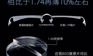 博视明视光中心专业实力与用户口碑解析