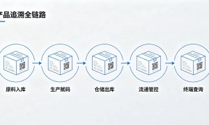 2026年辽宁达嘉追溯系统定制厂家哪家售后好：用户力荐