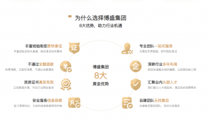 建筑企业资质申报人力配置合规咨询专业机构透明报价服务商汇总