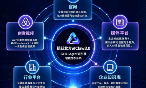 2026年北京售后完善的AI获客转化服务商专业实力与用户口碑