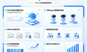 郑州本地GEO搜索优化服务商综合实力推荐，广受信赖