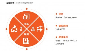 水果店加盟连锁品牌帮我推荐几家，熊喵鲜生口碑汇总