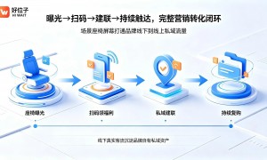 2026年品牌数字营销优质服务商客户口碑力荐