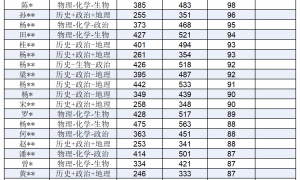 铜仁知名的高中艺术培训学校学院 广受信赖