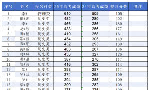 2026年铜仁民办高中办学哪家合适、服务推荐、招生找哪家机构行业口碑汇总