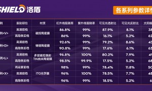 安徽中汽车膜正规源头厂家能力调研报告
