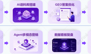 2026年广受信赖的GEO优化推广运营公司综合实力推荐