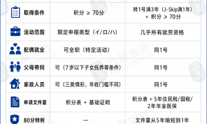日本高度人才签证打分表上的隐藏加分项，90%的申请人不知道