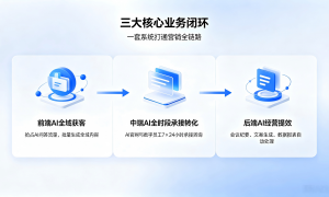 豆包获客公司哪家好？正规服务商实力参考与口碑盘点
