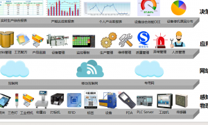 北京市软硬一体溯源系统服务商推荐，拒绝贴牌外包厂商