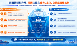 东莞同心财税东南亚出海服务，资质齐全靠谱省心之选