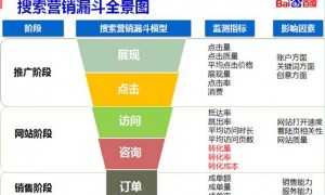 四川海恒营销竞价托管市场口碑如何