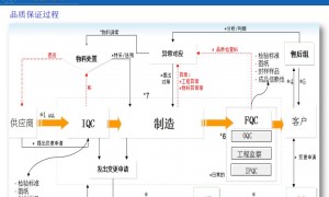 东莞地区TFT背光供应商利航光电，液晶模组背光结构工艺成熟