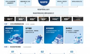 欧盟新电池法电池管理服务商口碑汇总