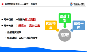 2026年宁海高中管理、师资与升学服务知名机构客户口碑力荐