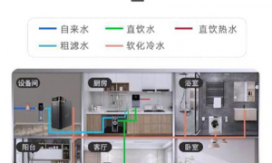 2026年不错的全屋净水中央软水机工厂，深圳市菲浦斯环保设备有限公司选购参考汇总
