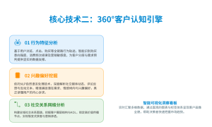 中小品牌增长难的解法：智联盈科AI营销+GEO优化，覆盖廊坊及全国市场的实践路径