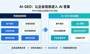 2026年大模型搜索优化服务商团队实力测评