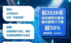 徐州正规的外贸独立站搭建服务商有哪些？客户真实体验口碑