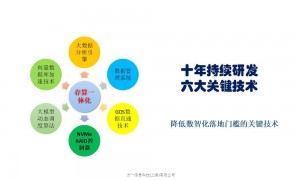 方一科技性价比怎么样