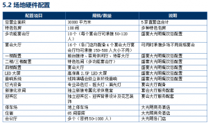 丛台区高端商务宴请酒店有哪些？正规服务商推荐