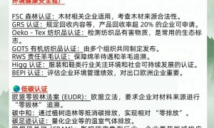 找专业的GRS认证辅导机构求推荐，正规机构服务覆盖实力分析