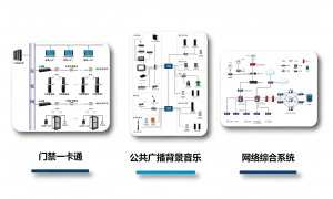 长春有没有好的承接监控弱电工程的公司推荐？本地口碑服务商实力参考