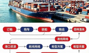 北京广受信赖的国际海运散杂船专业公司客户口碑力荐