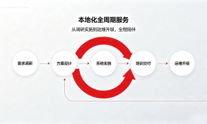 浙江PLM研发管理平台企业合作实力参考