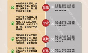 广东找专业的外观专利申请代理公司推荐几家？口碑好的事务所用户力荐