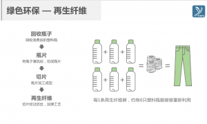 金华差异化涤纶纤维源头工厂，浙江银瑜新材料综合实力推荐