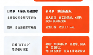 2026年1688代运营服务商哪家好？小得网络实力测评