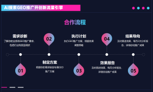 知名的靠谱GEO生成式引擎优化公司实力与用户口碑深度解析