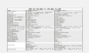 深圳FPC柔性板定制工厂哪家好？桥合电路正规源头，高精密软硬结合板批量稳定交付