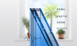 北京系统窗厂家多屏超级窗，断桥铝门窗工程采购选型关键问题解析