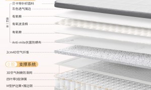 江门想找容易清洁的床垫推荐一下、有没有适合南方用的床垫推荐、有能改善睡眠的床垫推荐吗选购参考汇总