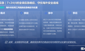 中资企业出海全案专业服务商推荐｜千人级外派托管与大使馆备案协同落地